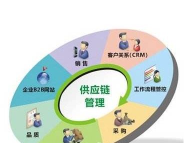 供應鏈安全管理體系