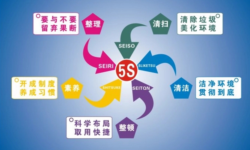 餐飲企業(yè)五常法
