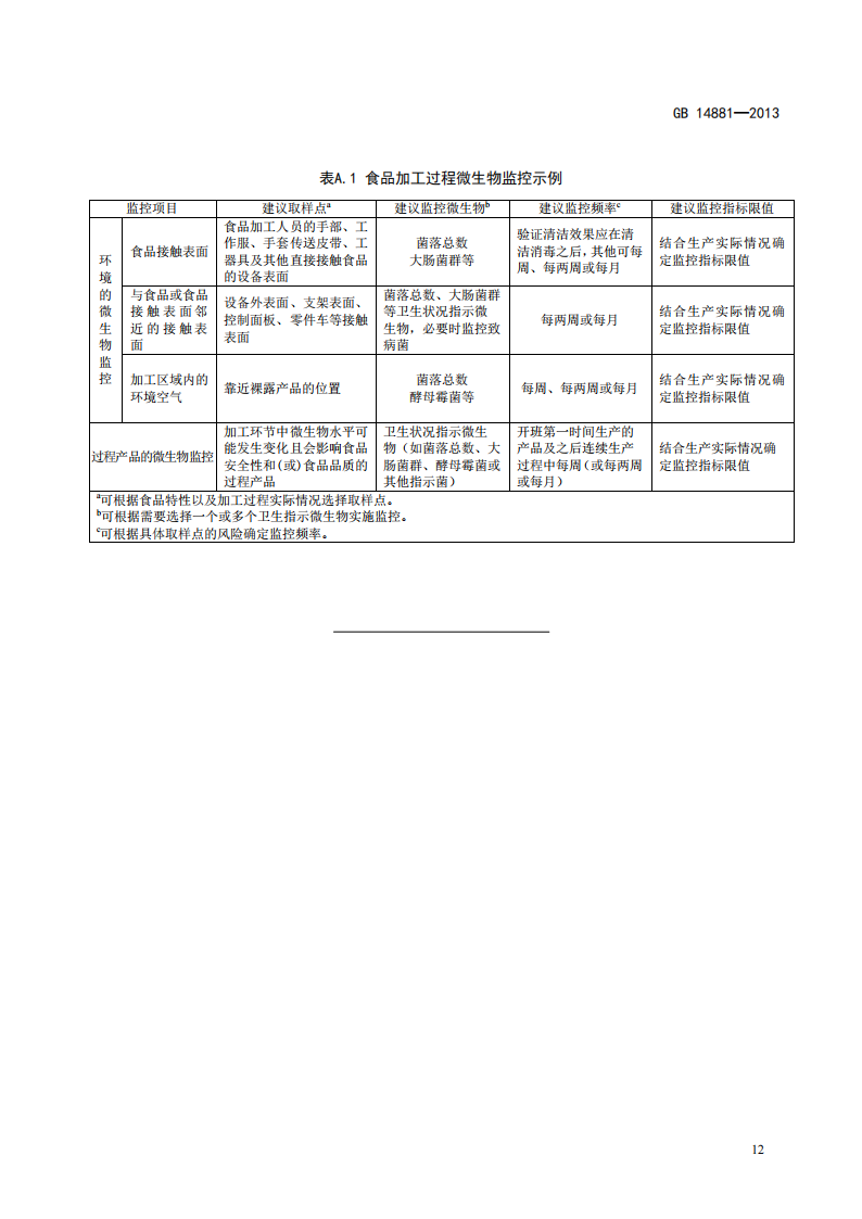 食品安全國家標準-食品生產(chǎn)通用衛生規范_13.png