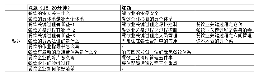 關(guān)于農(nóng)食培訓(xùn)課程的一些設(shè)想-章改_Sheet2.png