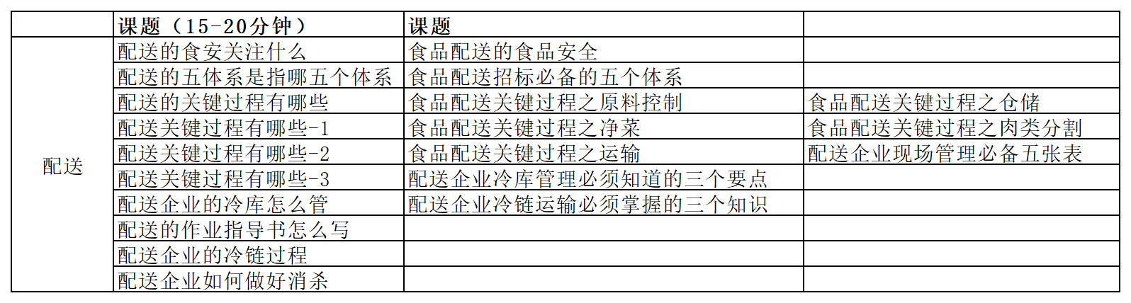 關(guān)于農(nóng)食培訓(xùn)課程的一些設(shè)想-章改_Sheet3.png