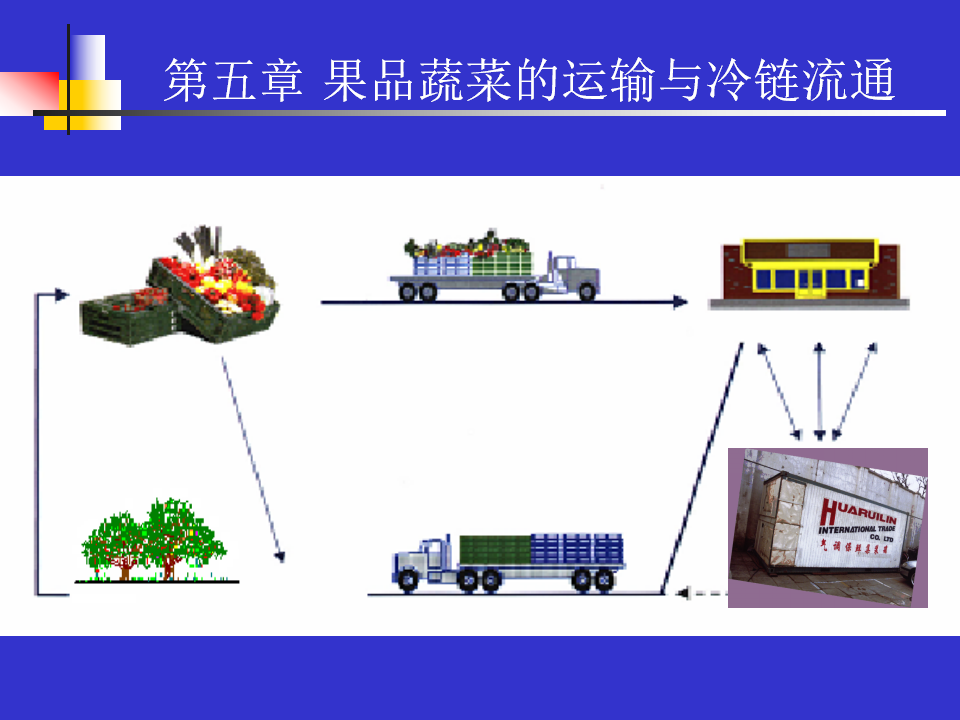 果品蔬菜的運輸與冷鏈流通(ppt 10)_02.png