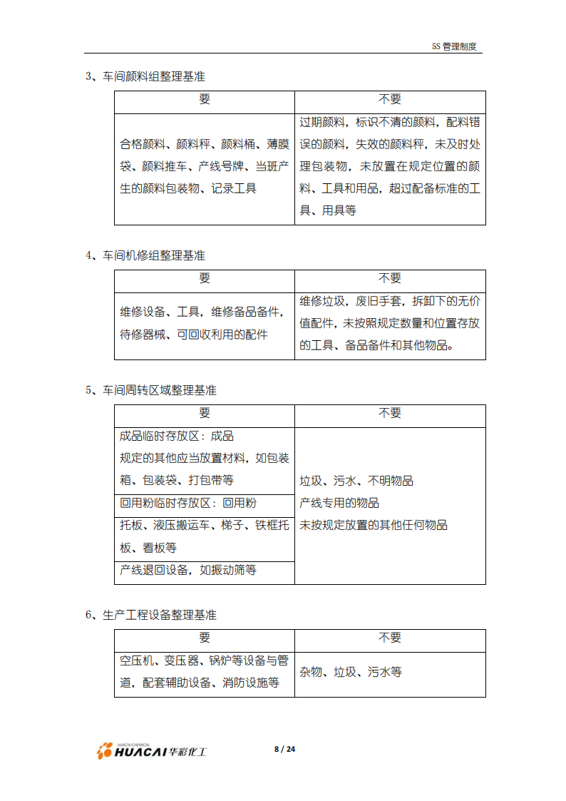 5S管理手冊6_08.png