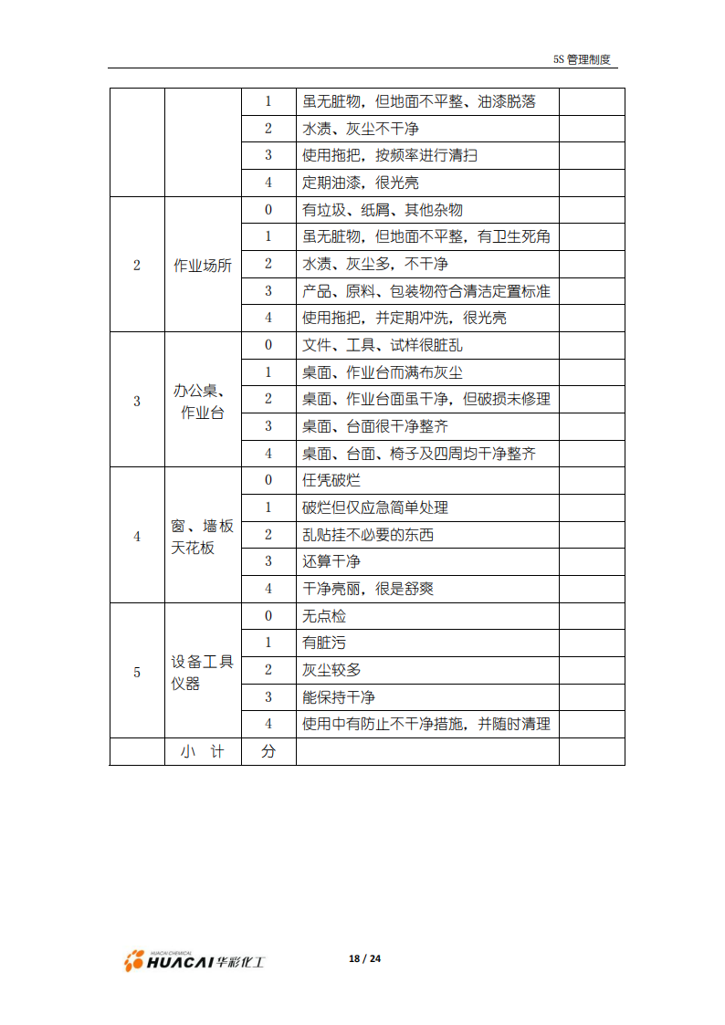 5S管理手冊6_18.png