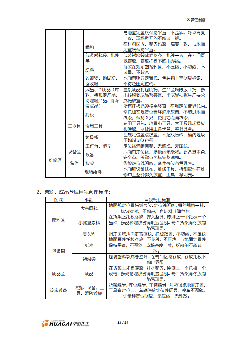 5S管理手冊6_13.png