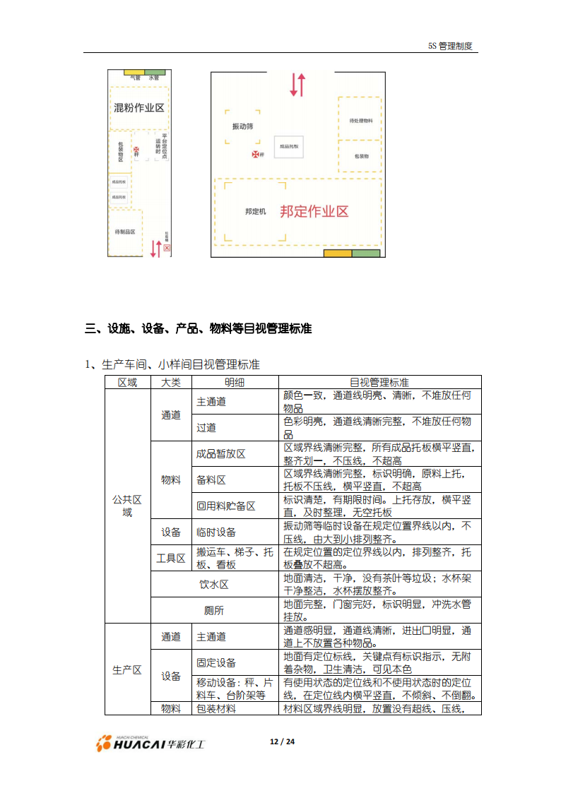 5S管理手冊6_12.png