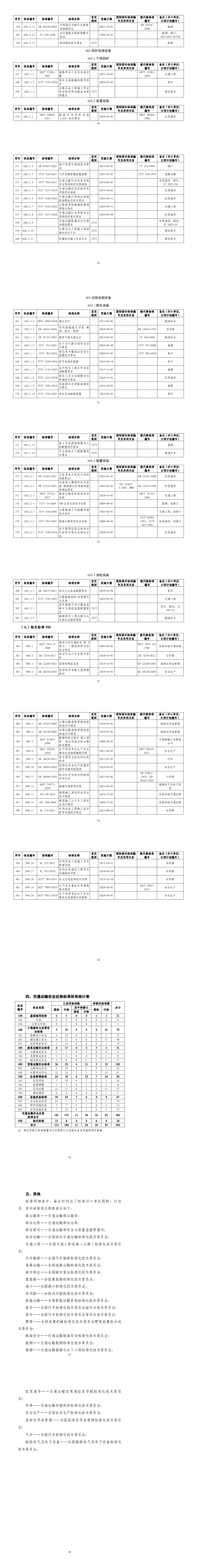交通運輸安全應急標準體系_02.png