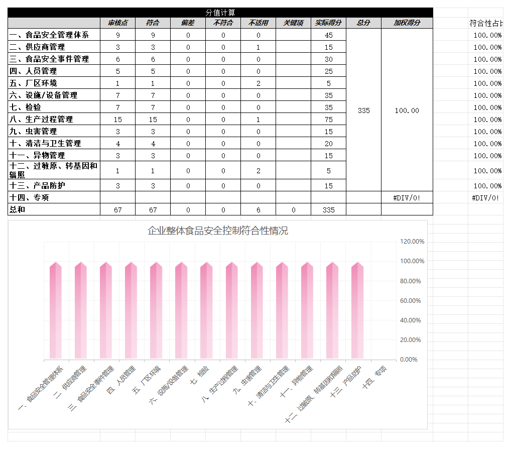 東方甄選審廠檢查表單V3.0(1)_分值匯總.png